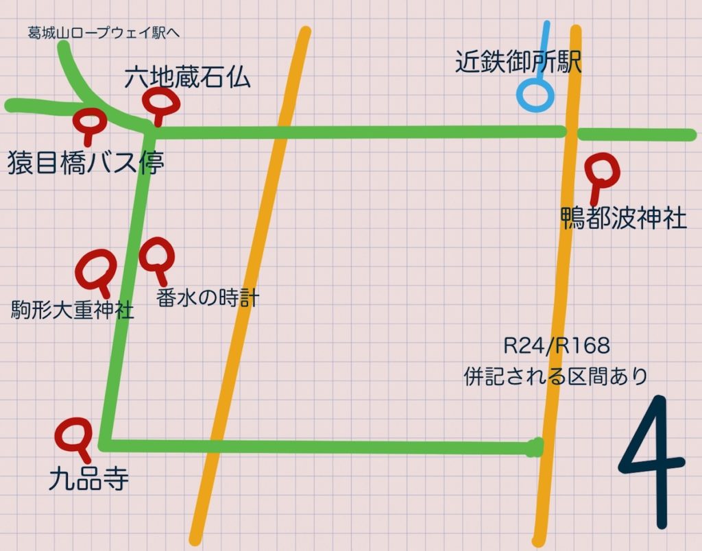 近鉄御所駅から一周