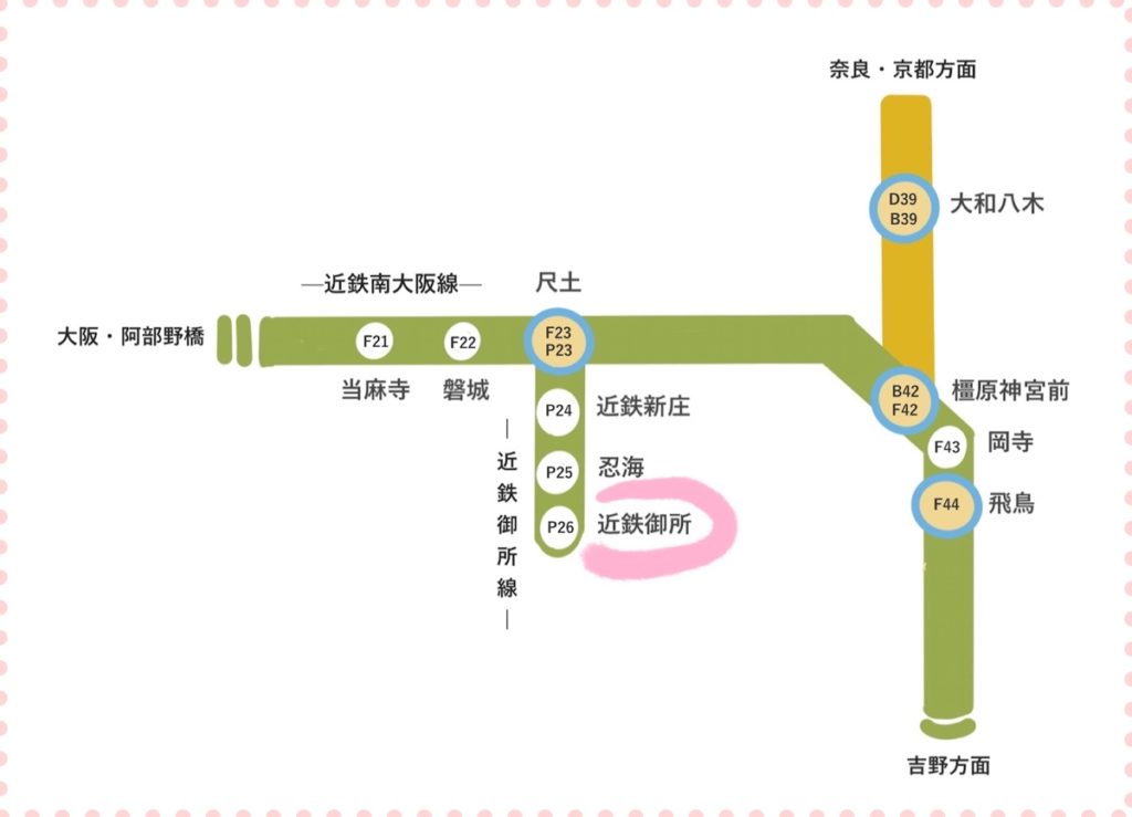 近鉄御所線路線図